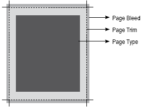 Page Bleed, Trim and Type